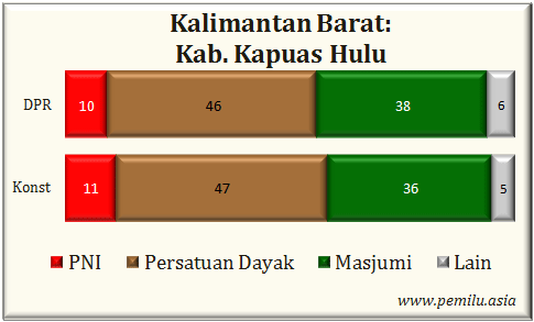 Kab.